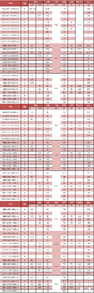 xbd消防泵選型參數(shù)